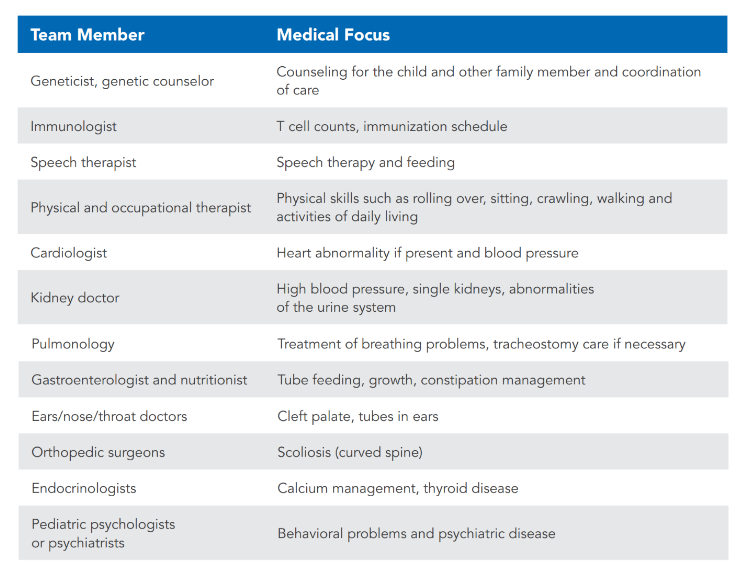 A list of specialists who may be needed to care for infants with DGS